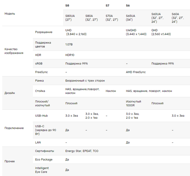 Файл:S6, S7 и S8.png