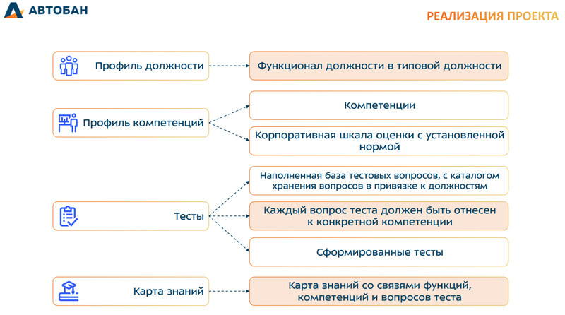 Файл:Автобан 1 7.png