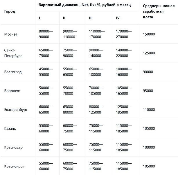 Файл:Скриншот 26-05-2025 133454.jpg