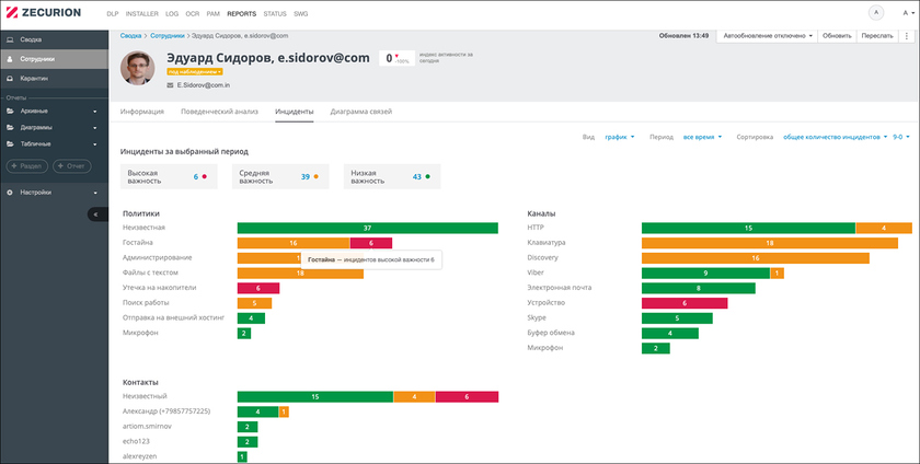 Информация о пользователях из Microsoft Active Directory