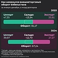 Миниатюра для версии от 10:46, 23 января 2026