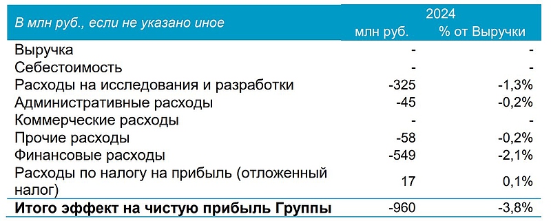 Файл:Скриншот 25-04-2025 065245.jpg