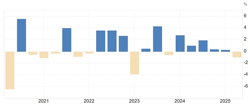 Файл:ВВП Катара 2024.jpg