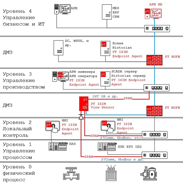 Файл:Схема (1).jpg