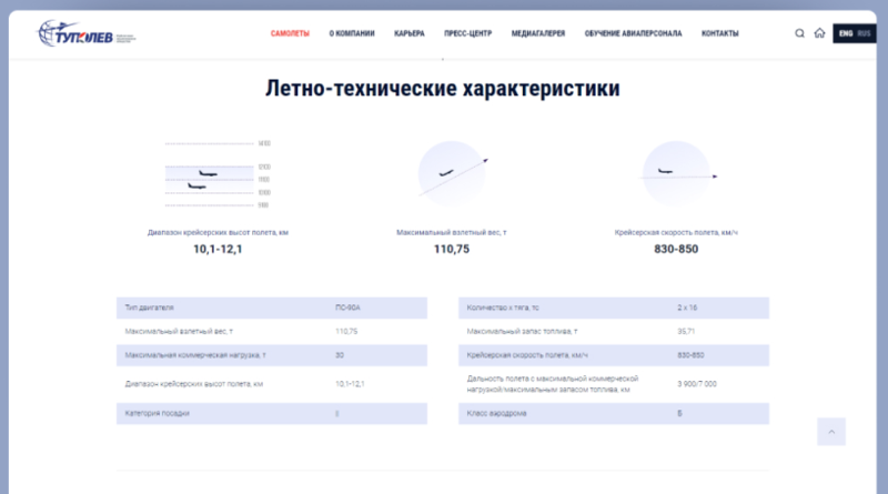 Файл:Туполев Tadviser 2.png