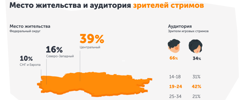 Данные исследования QIWI