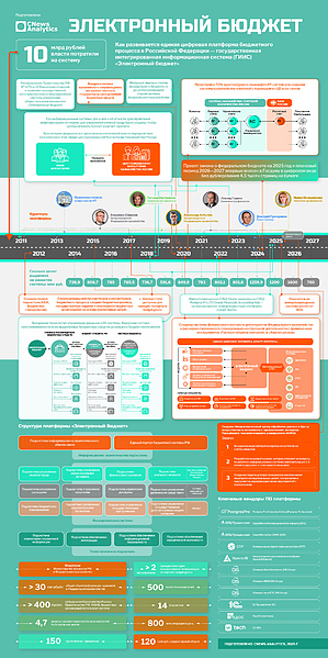 Файл:Infografika el byudzhet 09-07-2025 1.jpg
