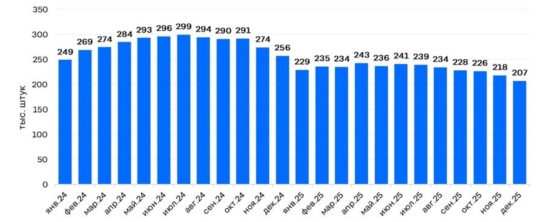 Файл:Скриншот 13-01-2026 100436.jpg