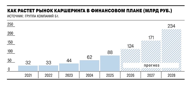 Файл:Photo 2026-01-29 15-42-08.jpg