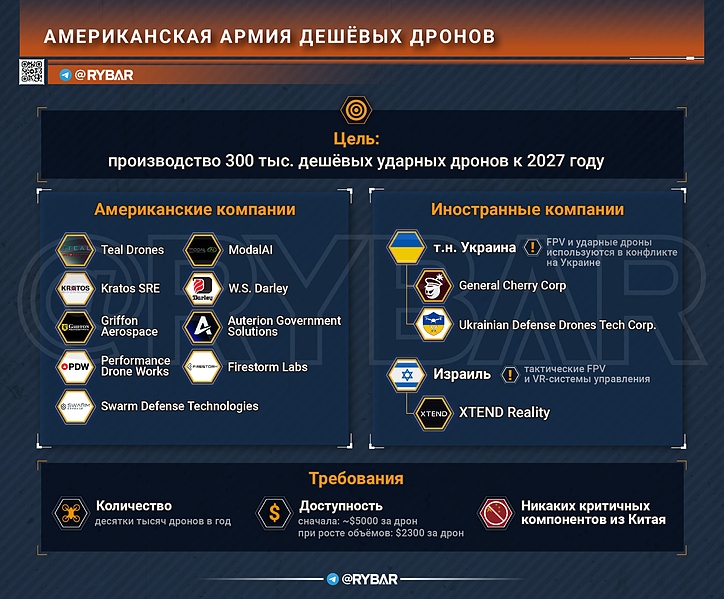 Файл:БПЛА 20260210 031811 512.jpg