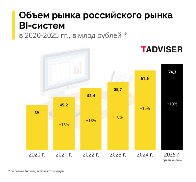 Файл:BI2025 market.png