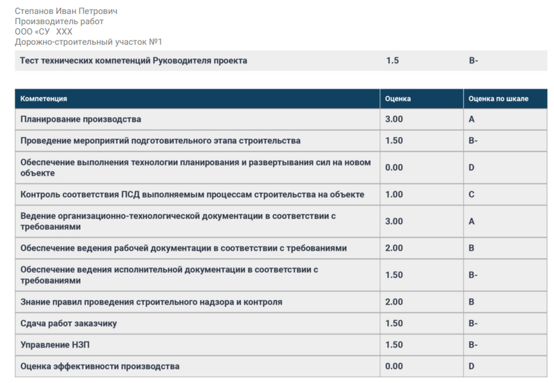 Файл:Автобан 1 1.png