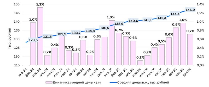 Файл:Скриншот 13-01-2026 100115.jpg