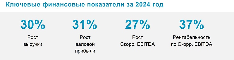 Файл:Скриншот 25-04-2025 065738.jpg