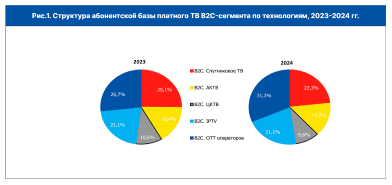 Файл:2025-04-22 16-10-52.png