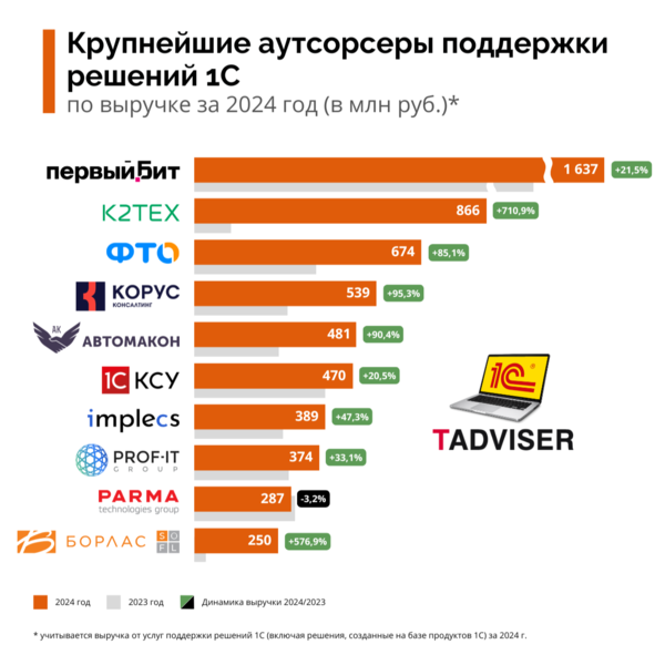 Файл:1C 2026 rating2 v2.png