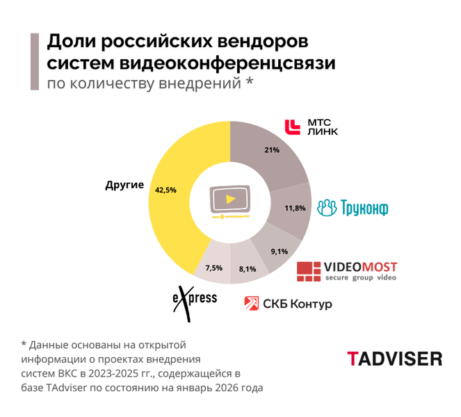 Файл:ВКС вендоры 2025.png